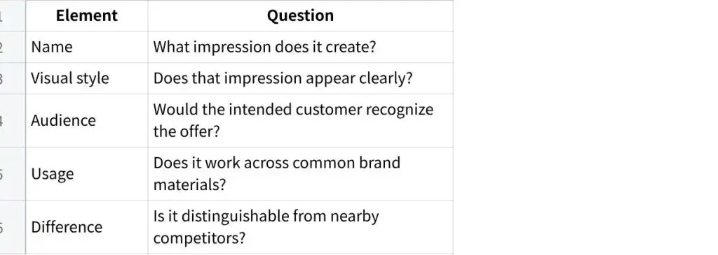 Your Business Name Sounds Great. But Does It Look Right? 3 image3