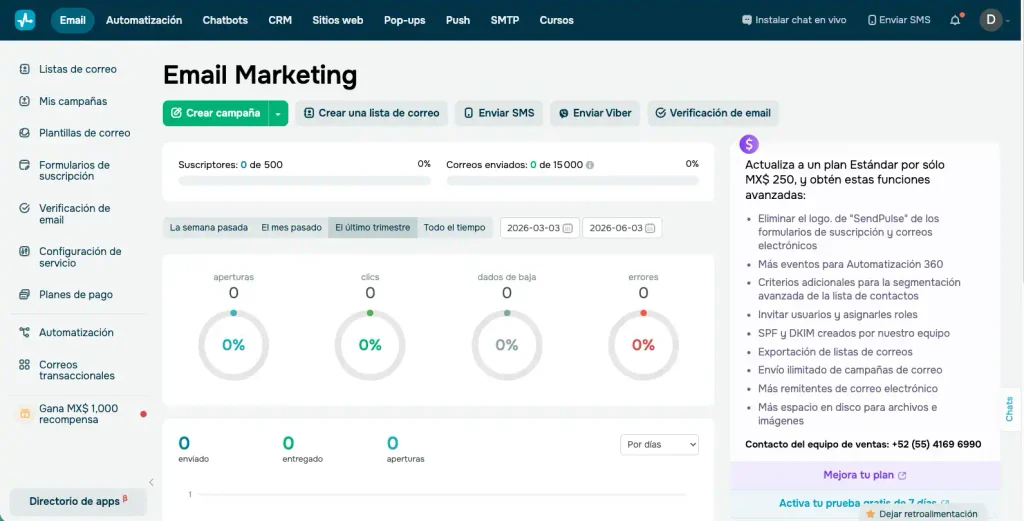 Los mejores servicios de marketing por correo electrónico en 2026: 5 herramientas de email marketing con precios oficiales 2 sendpulse email marketing